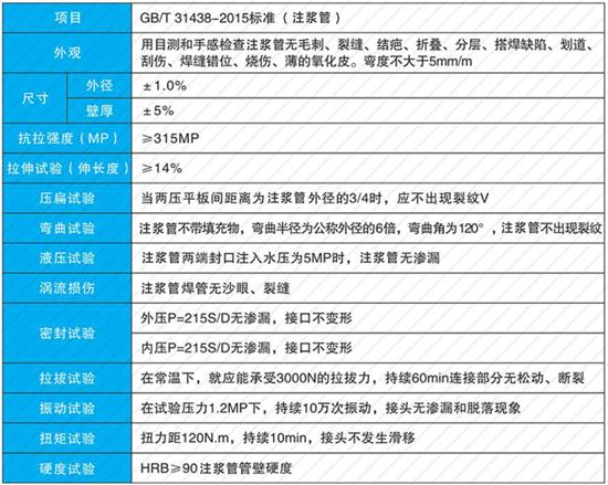 南京108注浆管厂家性能参数